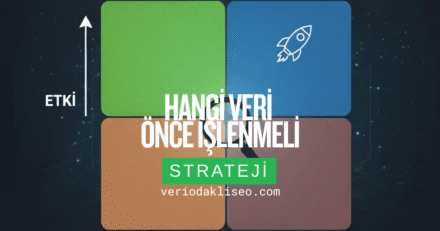 SEO’da Önceliklendirme: Hangi Veri Önce İşlenmeli?