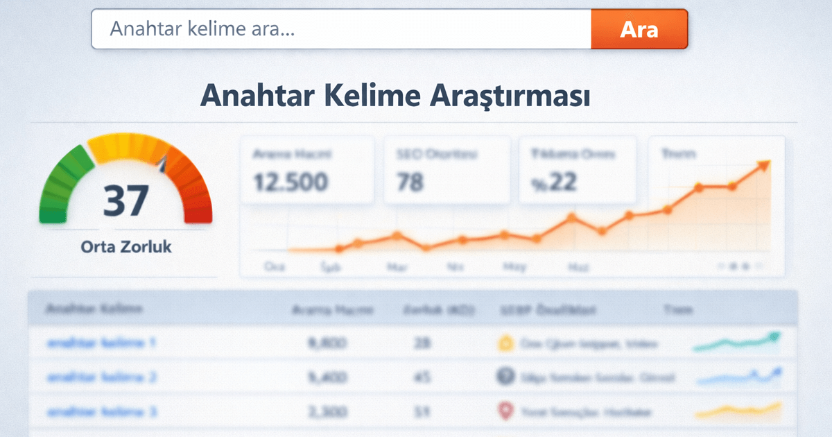 Semrush anahtar kelime araştırması ekranı örneği (arama hacmi, zorluk ve trend grafiği)