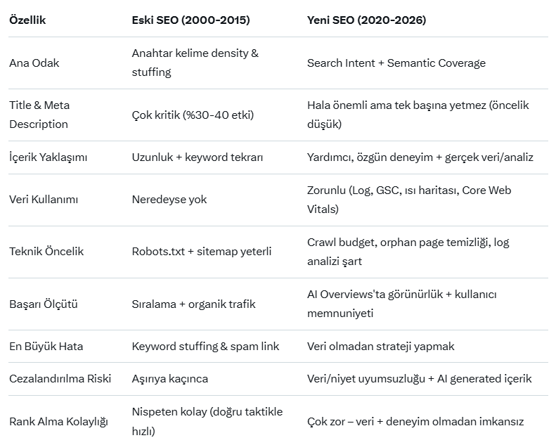 Eski SEO Yeni SEO Karşılaştırması