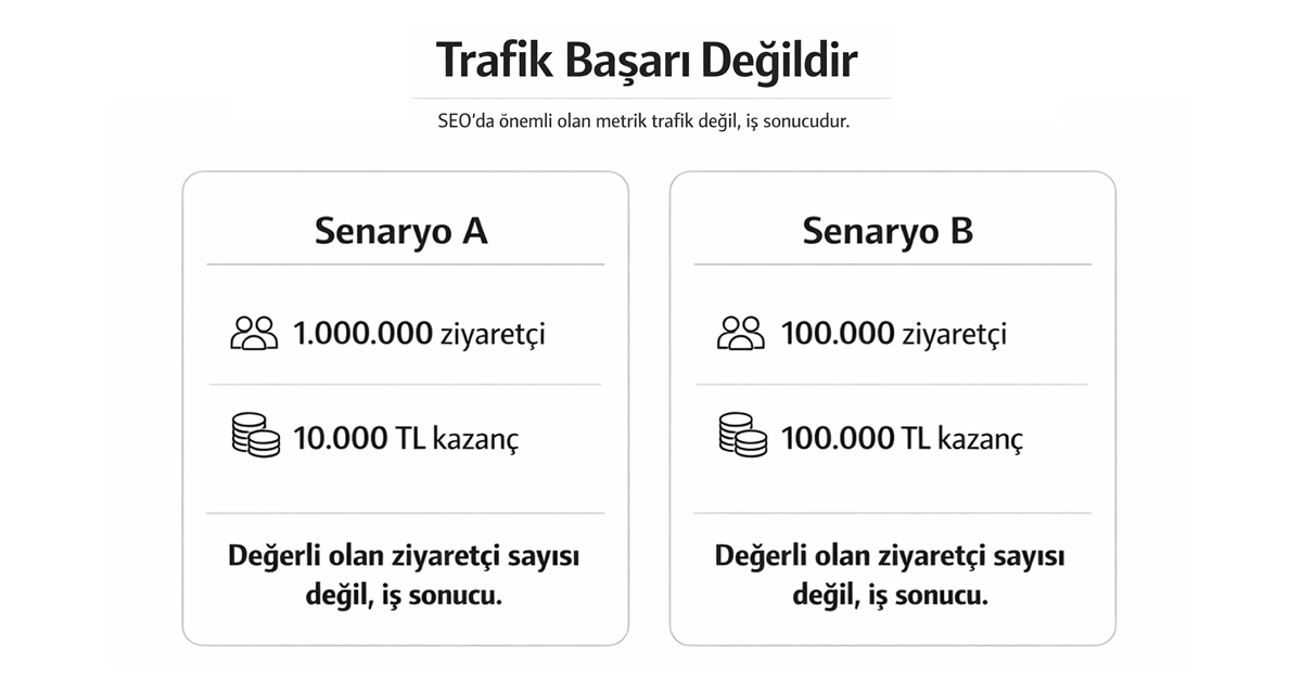 Trafik başarı değildir: ziyaretçi sayısı değil iş sonucu önemlidir